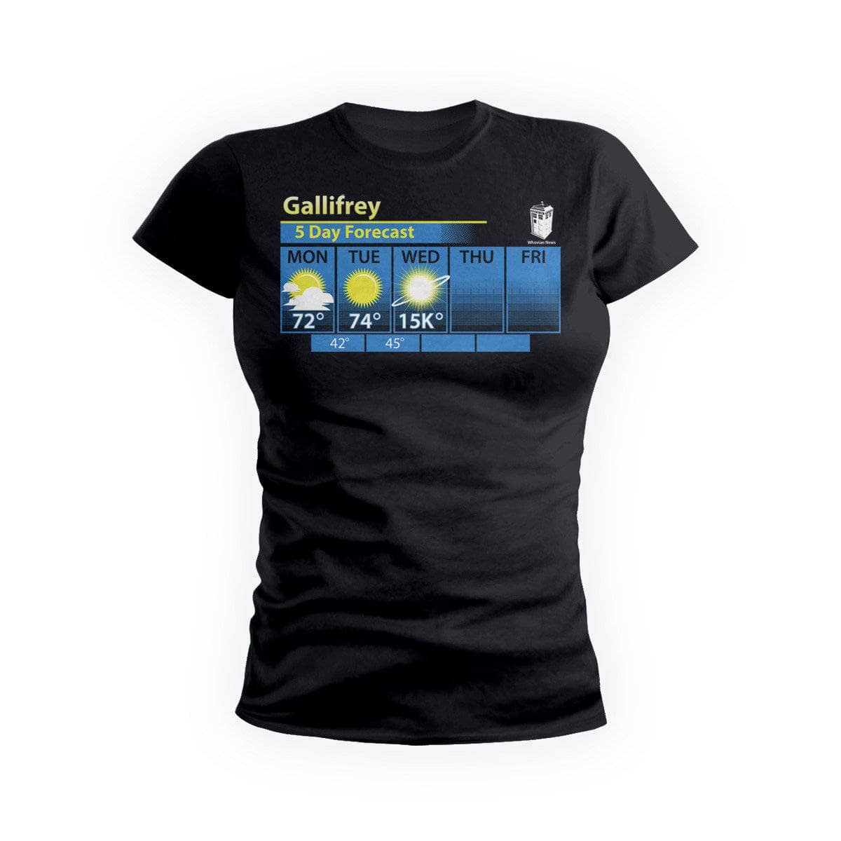 Gallifrey Weather